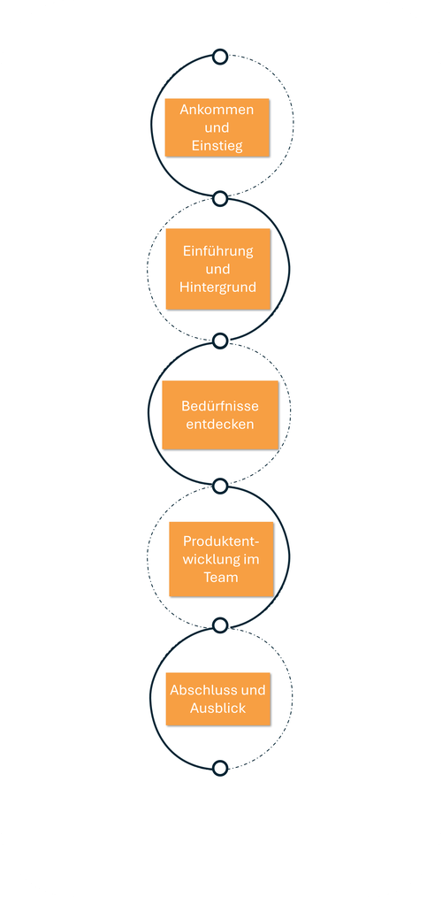 Agenda_Workshop Tag 1