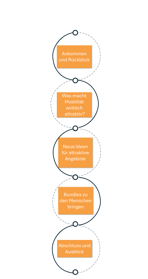 Agenda_Workshop Tag 2